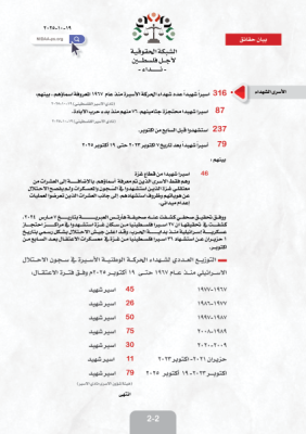 ٧٩ شهيداً أسيراً منذ السابع من اكتوبر ٢٠٢٣